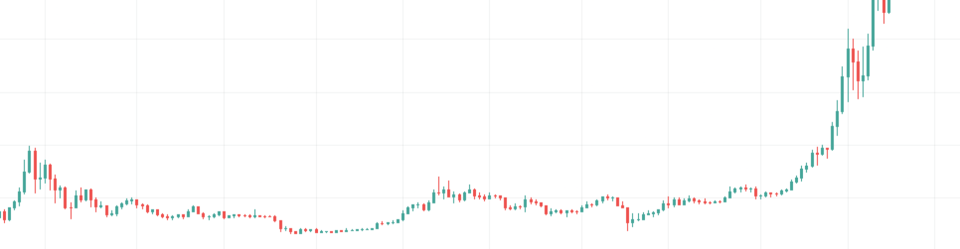 Crypto, make it easy!