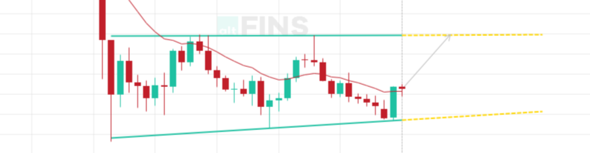 Mastering Chart Patterns with altFINS
