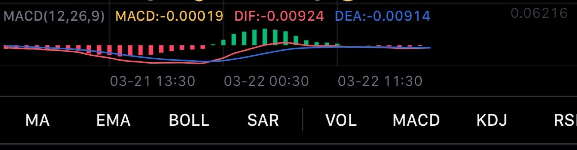 Crypto Charts Made Easy