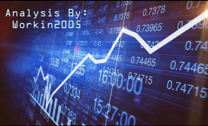 Technical Analysis