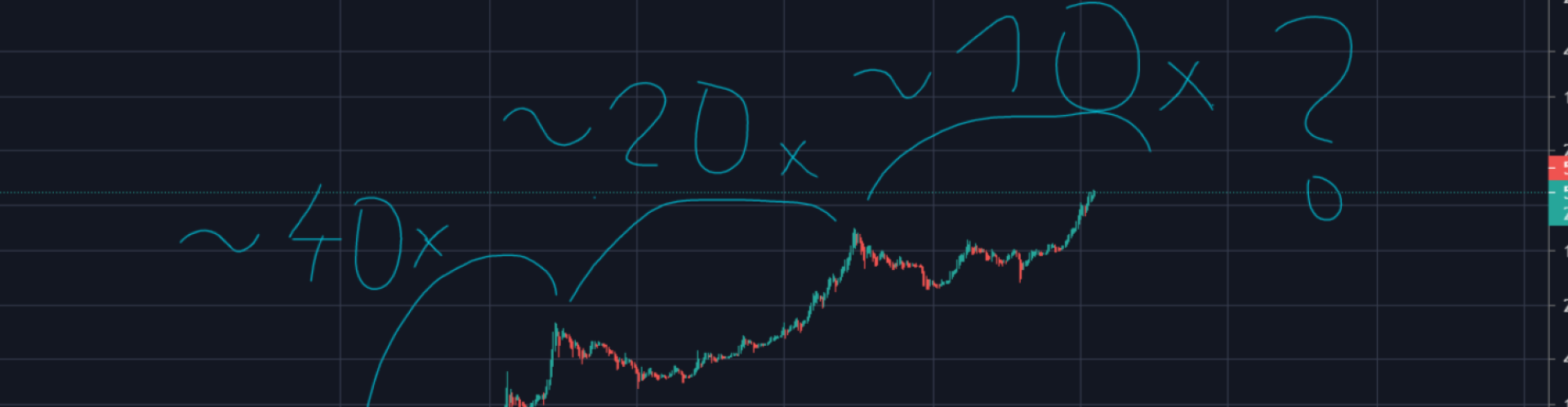My Price Analysis