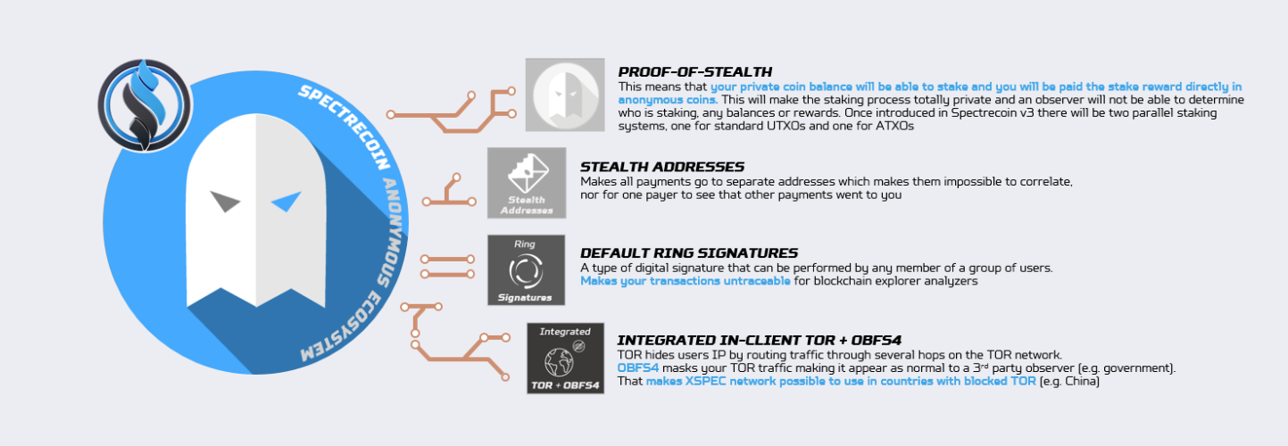 SpectreCoin (XSPEC) Official Blog