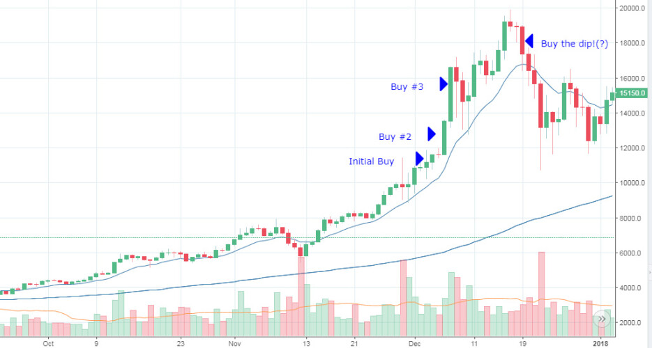 Tales of a Cryptocurrency Newbie
