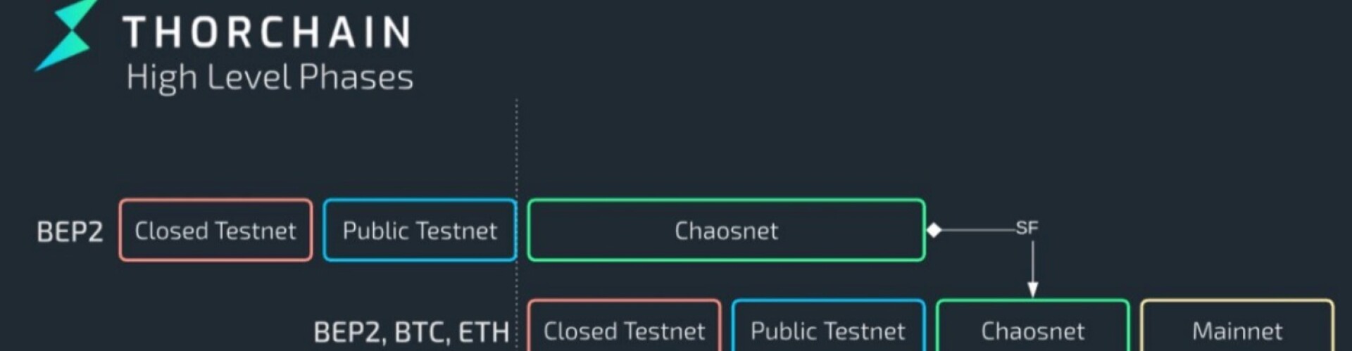 THORChain Blog