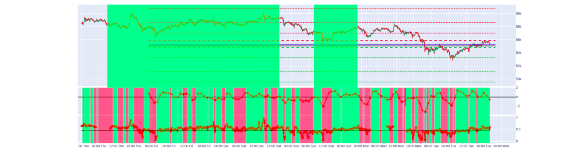 BTCUSD Price Predictions & Trading strategies