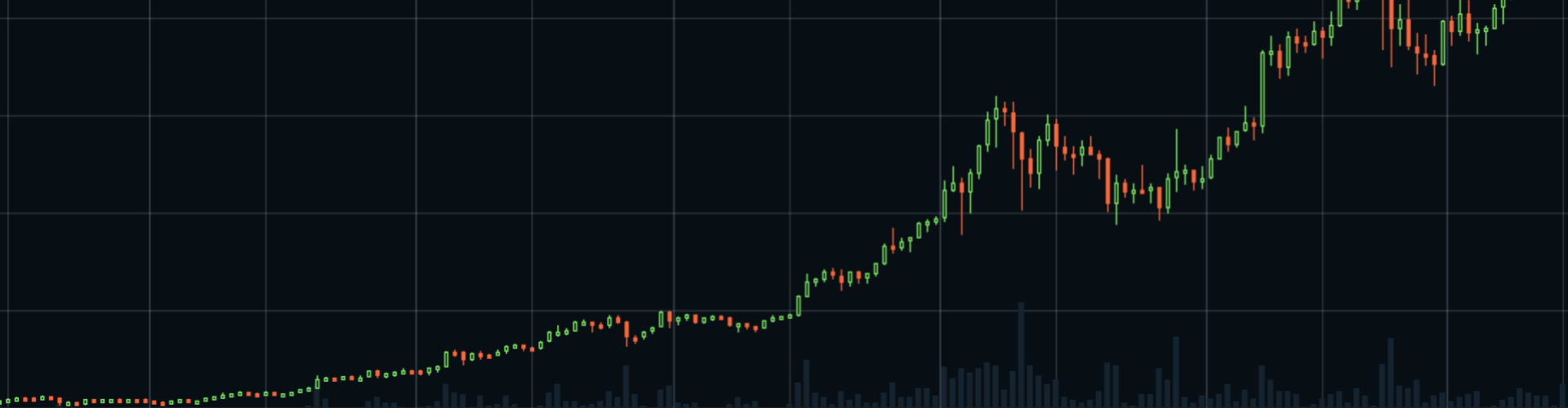 Gainers and Losers