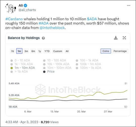 https://twitter.com/ali_charts/status/1642701701500252160