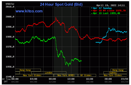 Gold Spot April 19,2022