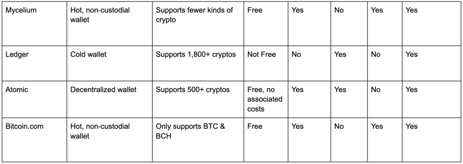 Crypto Wallet Comparison2