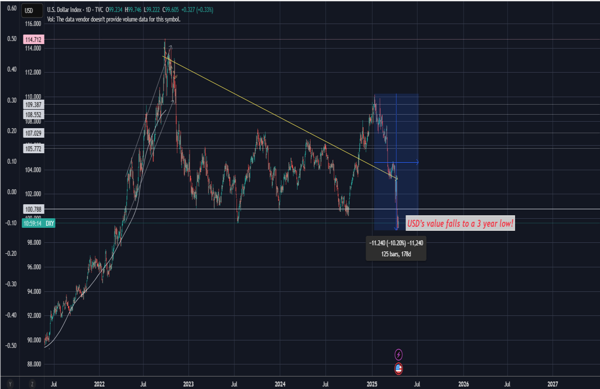 usd dxy forex finance money