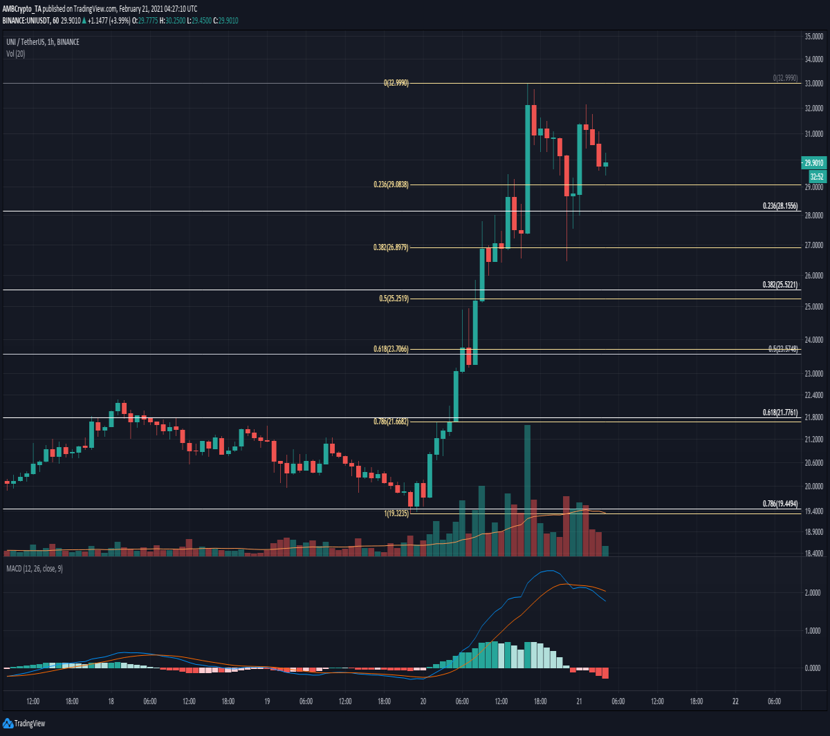 PRICE CHART