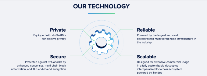 technology-horizen