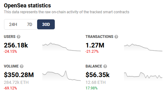 opensea transaction volume