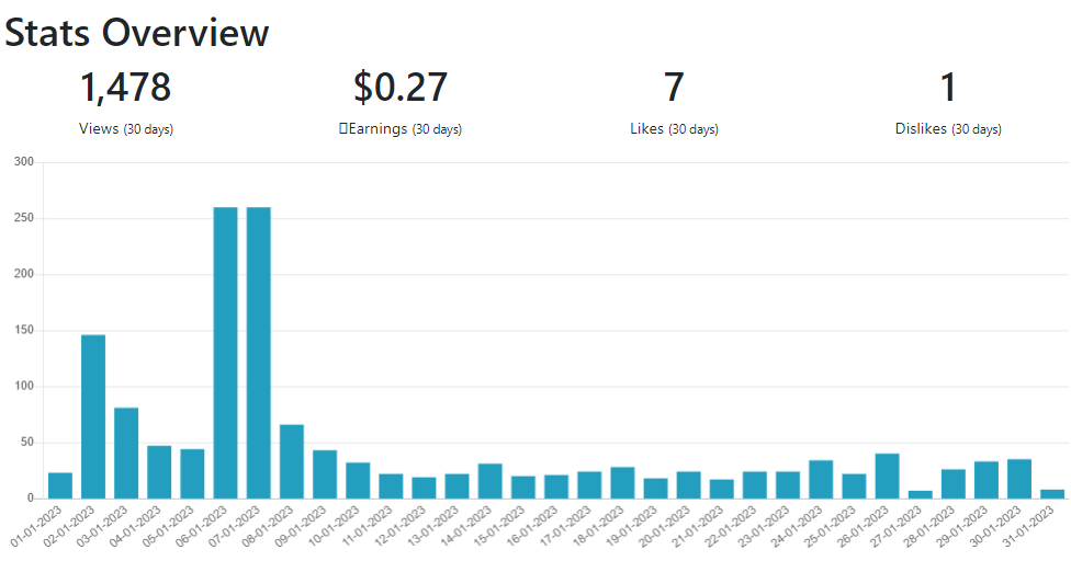 views stats january 2023 - 1,478