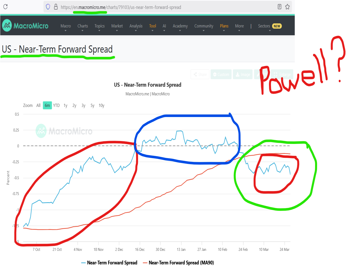 powell near term forward spread