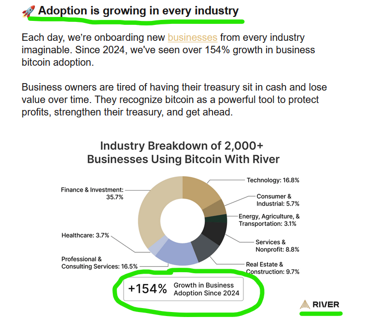 river bitcoin business accounts