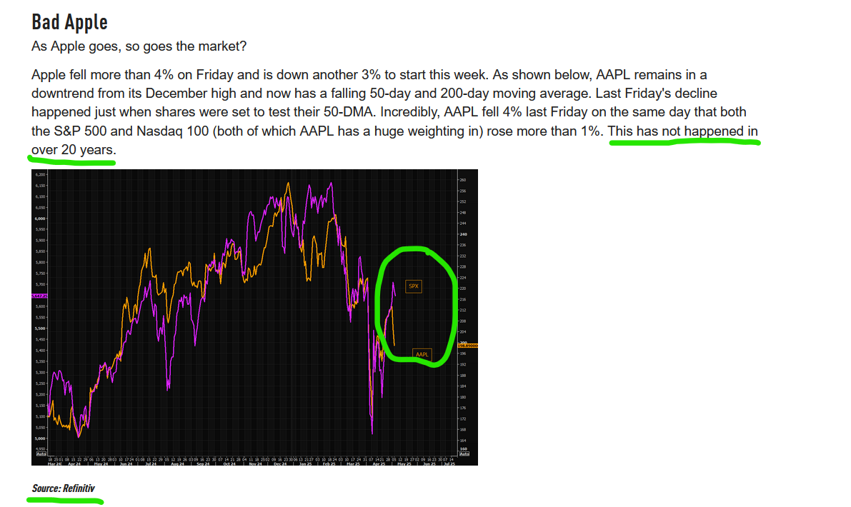 aapl and nasdaq chart