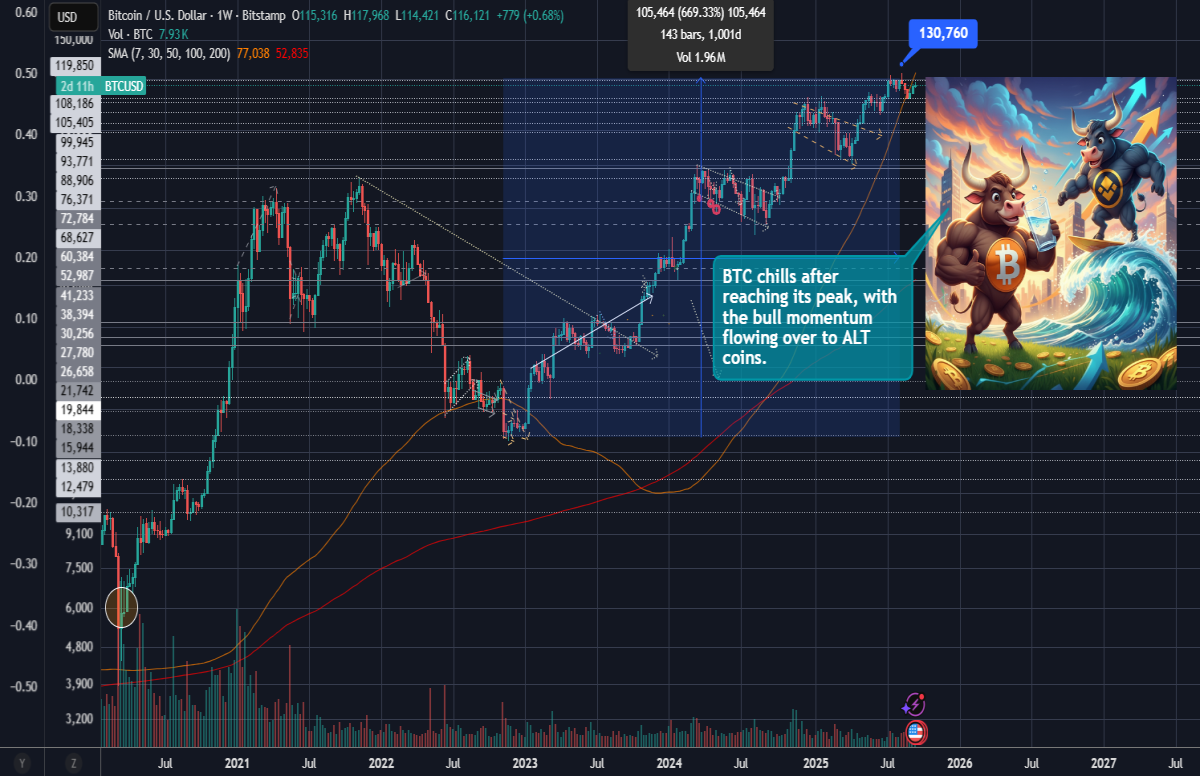bitcoin btcprice technicalanalysis