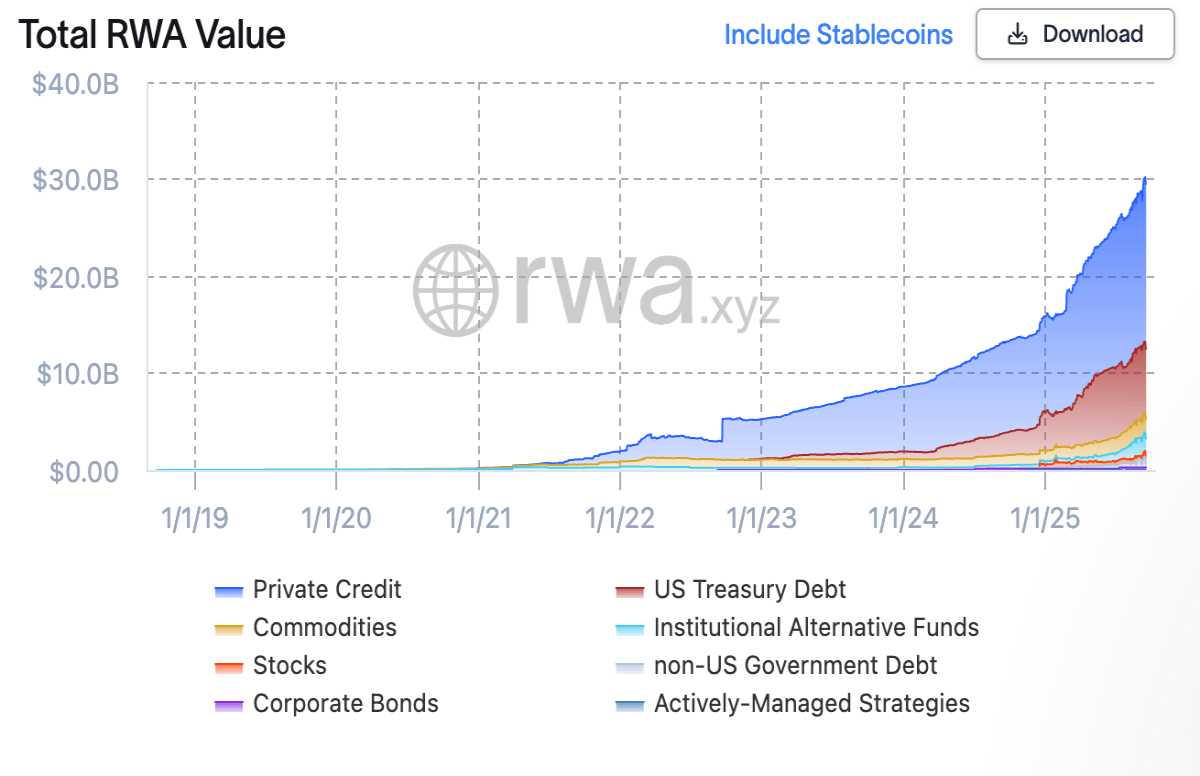 Top RWA Real Estate Tokenization Projects to Invest From $500 in 2026 💰🚀