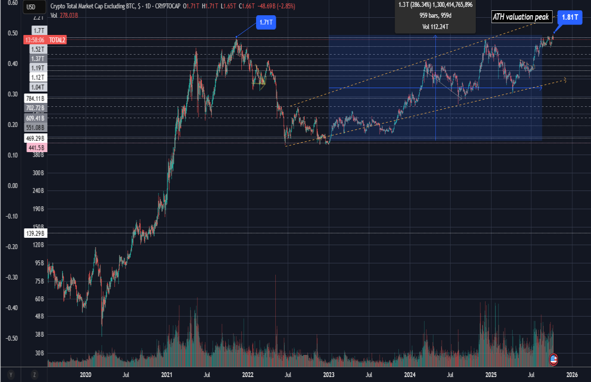 The Bullish Pulse of the Crypto Market — Skyward Movements & an Uptober for  Bitcoin