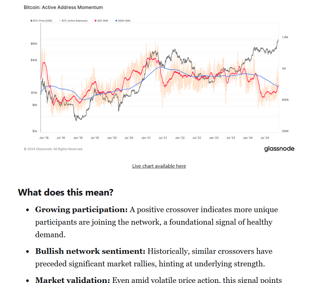 bitcoin active addresses