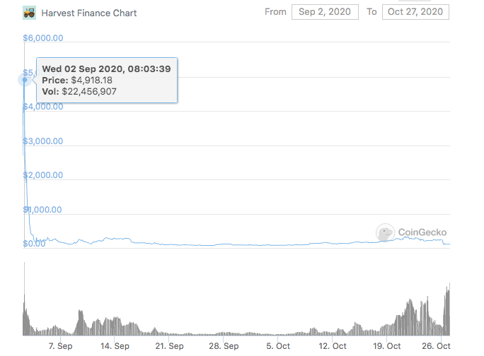 farm_graph