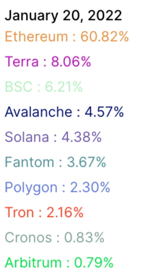 altcoin market shares %