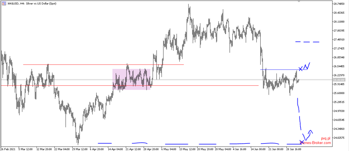 xagusd