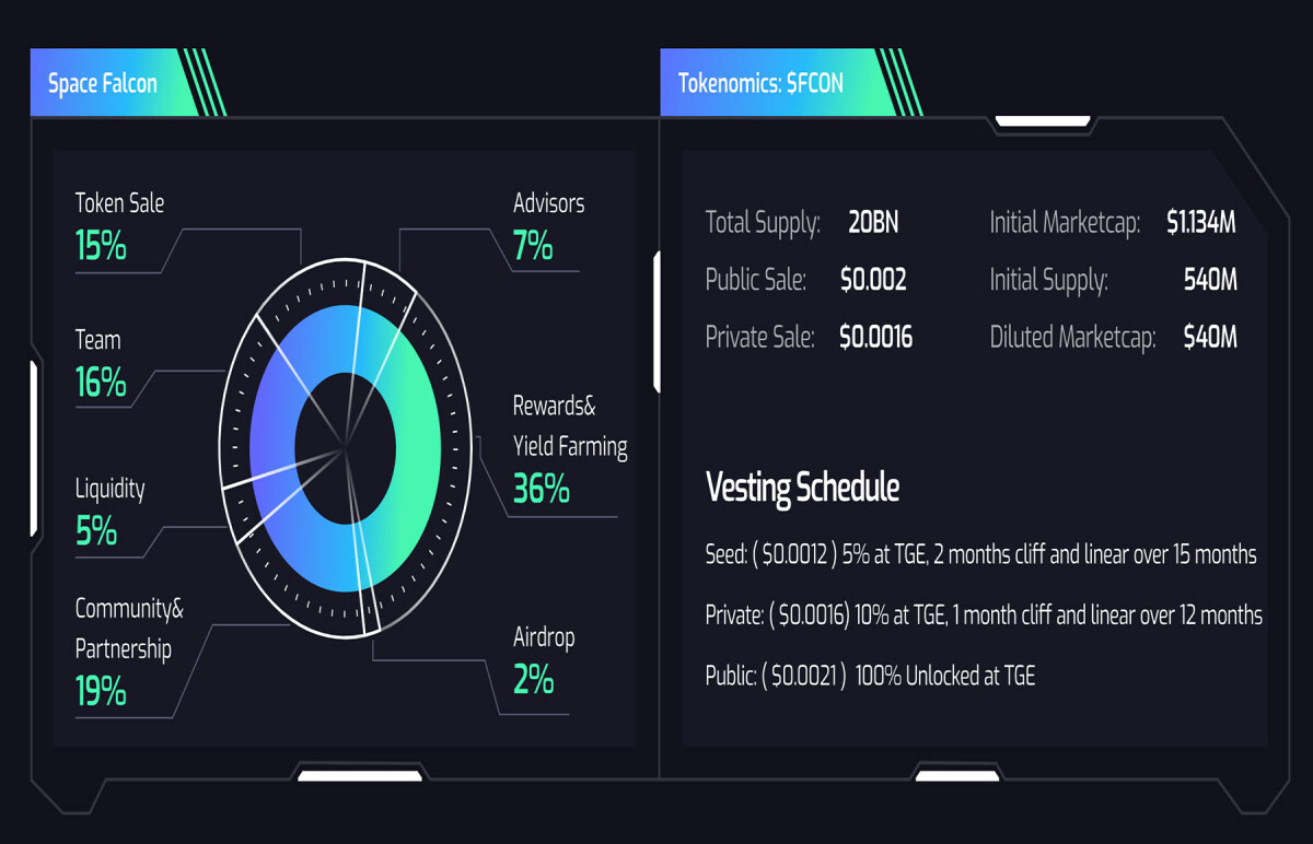 Sapce Falcon Tokenomics