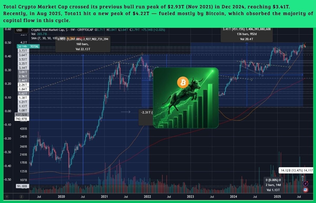 cryptototalmarketcap cryptobullrun btc