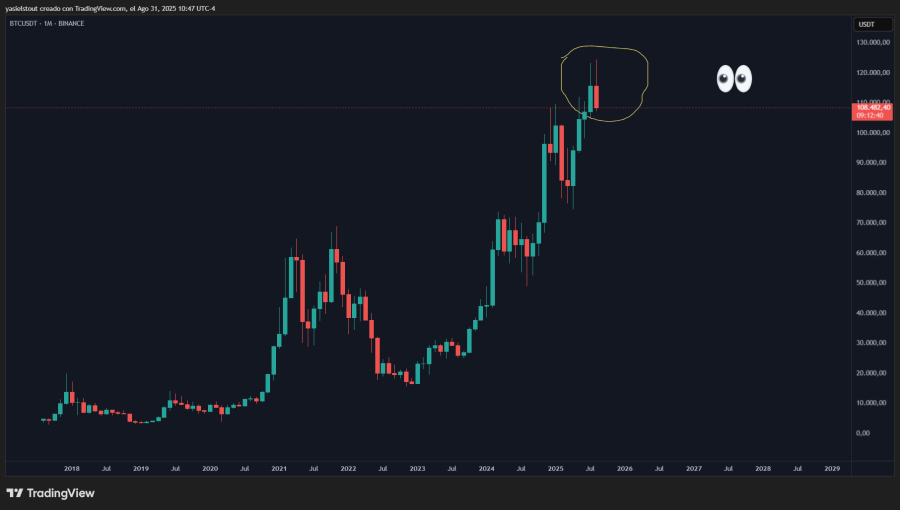 btc chart