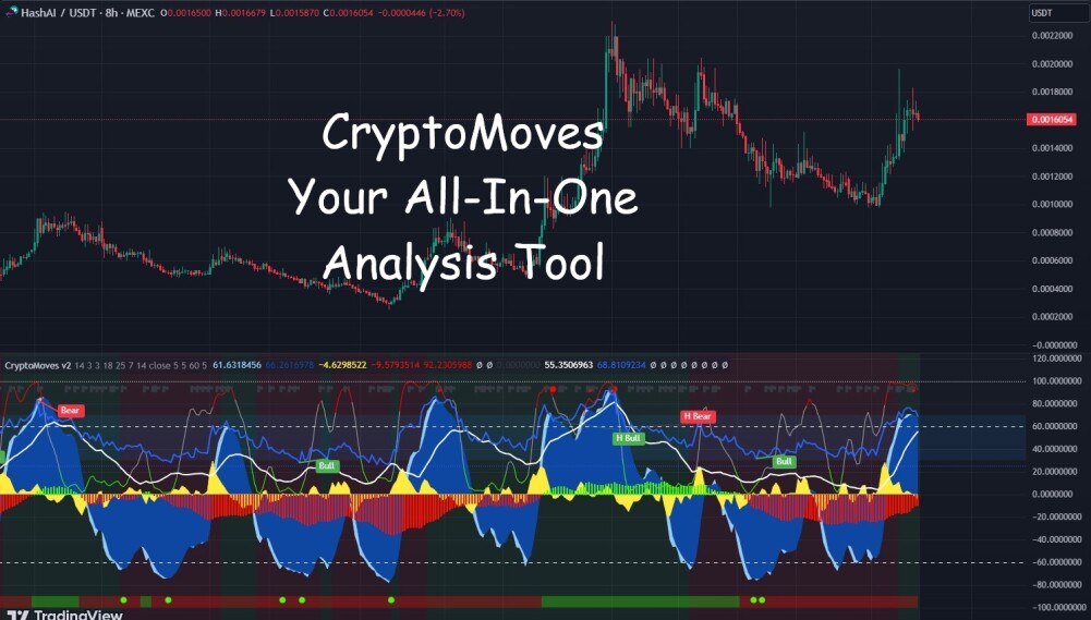 cryptomoves