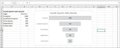 New Charts and Formulas