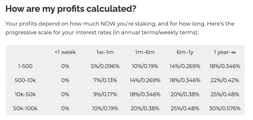 NOW staking rewards