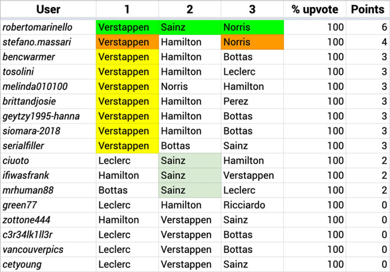 Race #05 Results