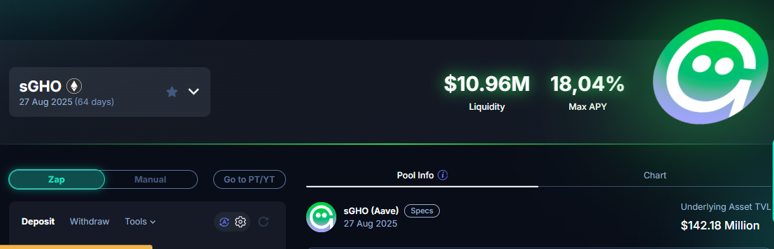 Pendle Finance sGHO pool offering up to 18.04% APY fixed yield with $10.96M liquidity and maturity on August 27, 2025