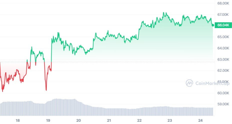 bitcoin