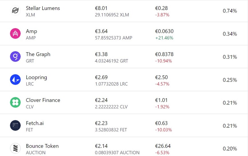 Coinbase Actual Earnings