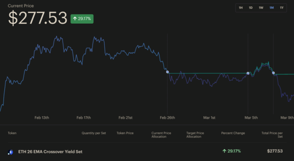 ETH 26 EMA Crossover Yield Set
