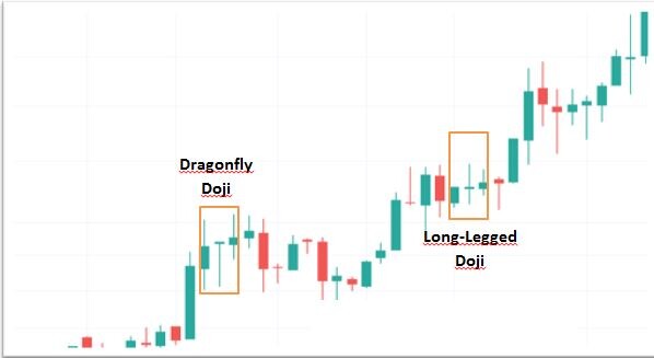 Doji - 3