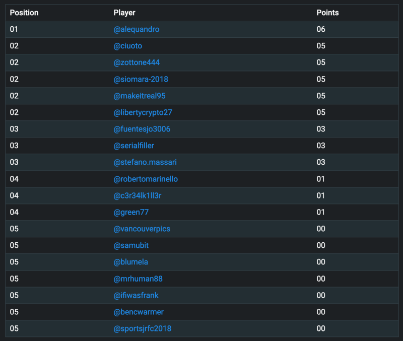 general standings