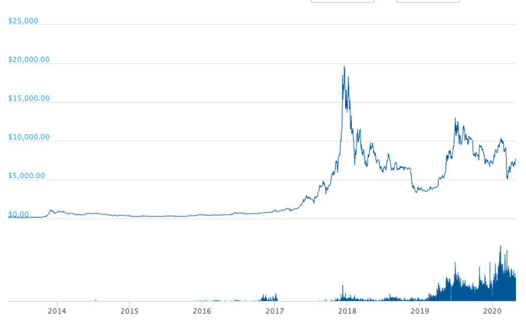BTC