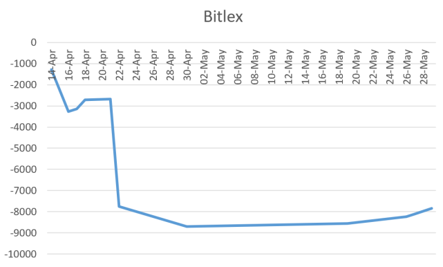 Bitlex
