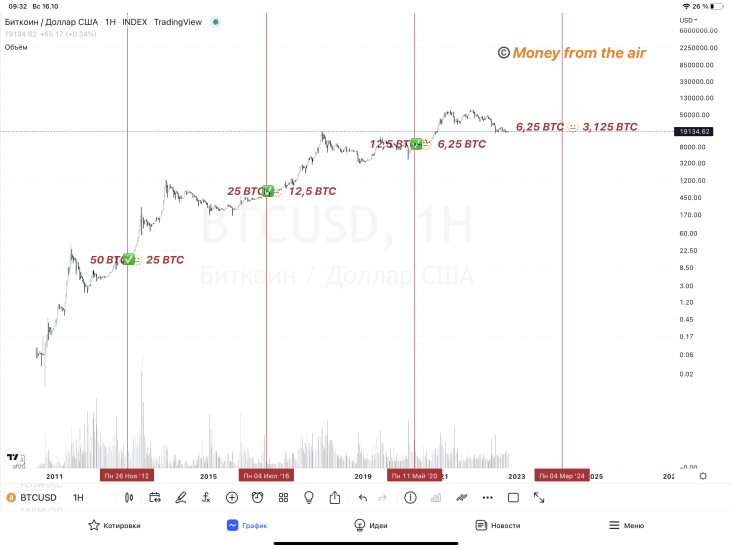 https://ru.tradingview.com/