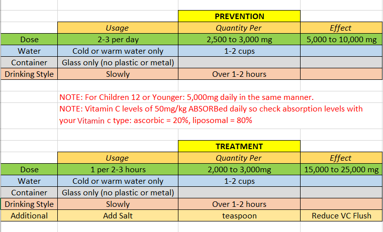 Coronavirus Prevention Treatment Covid-19 covid prevention corona prevention coronavirus cure