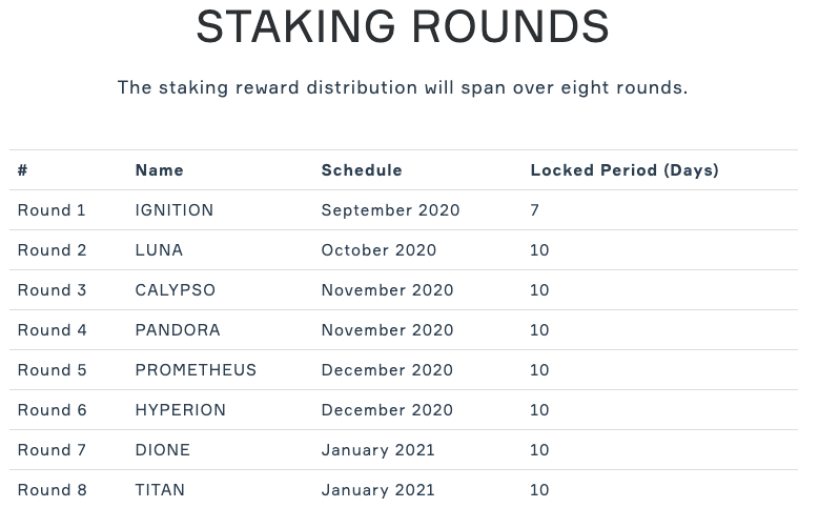 DEXToken Staking