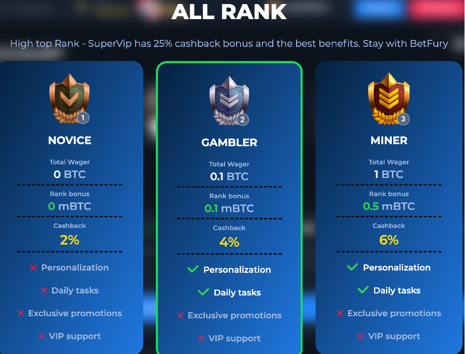 betfury ranks
