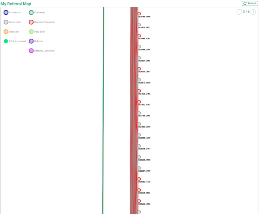 Anti click spamming and anti fraudulent clicks 2key SmartLinks Referral Tree