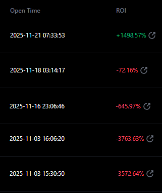 ROI on Copy Trading