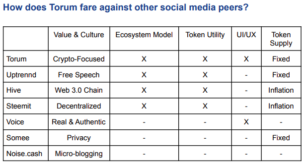 Snapshot from Torum whitepaper v3.0